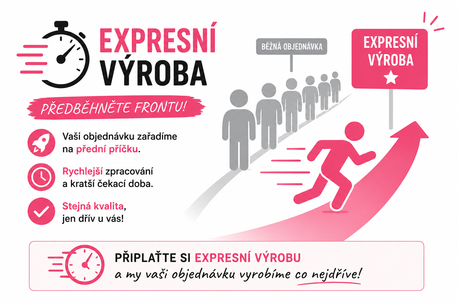 Expresní výroba