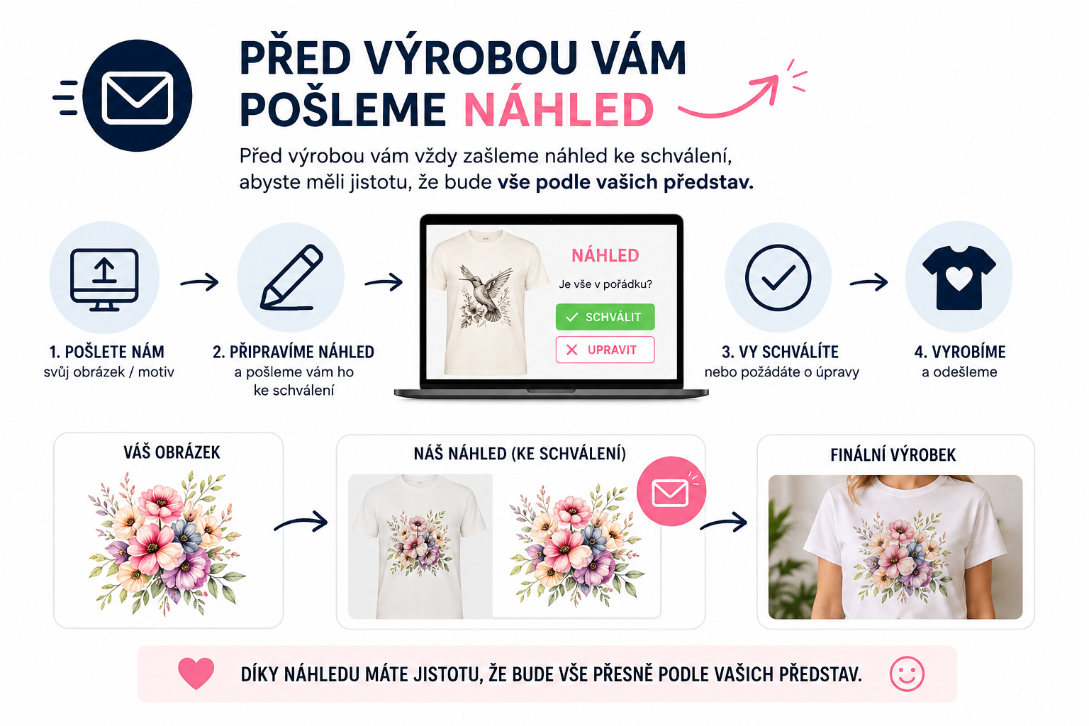Náhled před výrobou