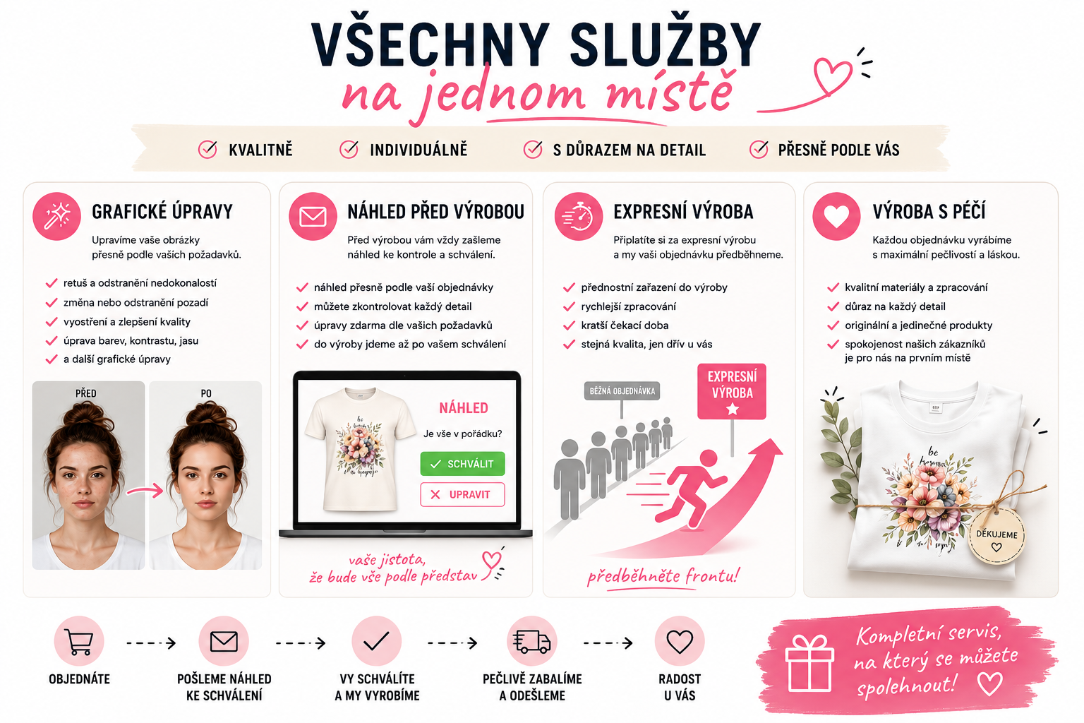 Zvýhodněný balíček služeb